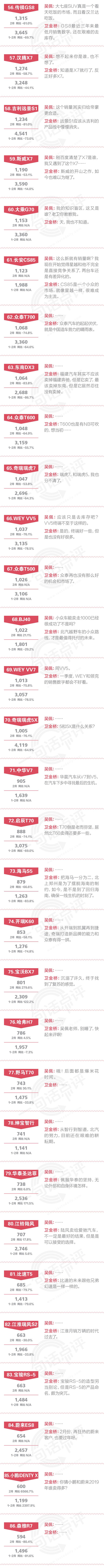 一句话点评2月自主SUV：WEY和领克为何把产品布局得如此密不透风？