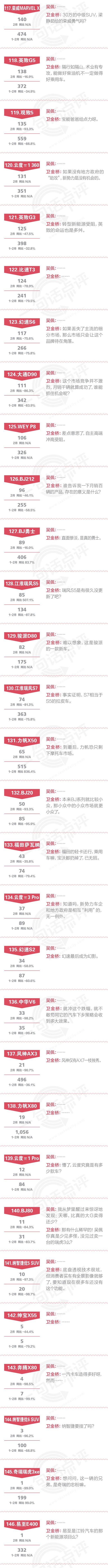 一句话点评2月自主SUV：WEY和领克为何把产品布局得如此密不透风？