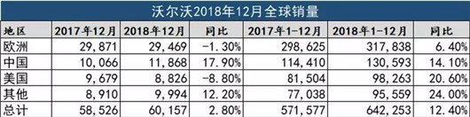 范安德是来为接任沃尔沃CEO做准备的吗？