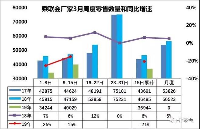 3月汽车销量 3月汽车销量