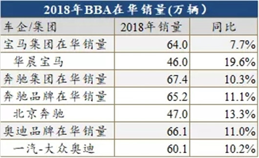 豪华品牌集体官降？降价不能“掉价”