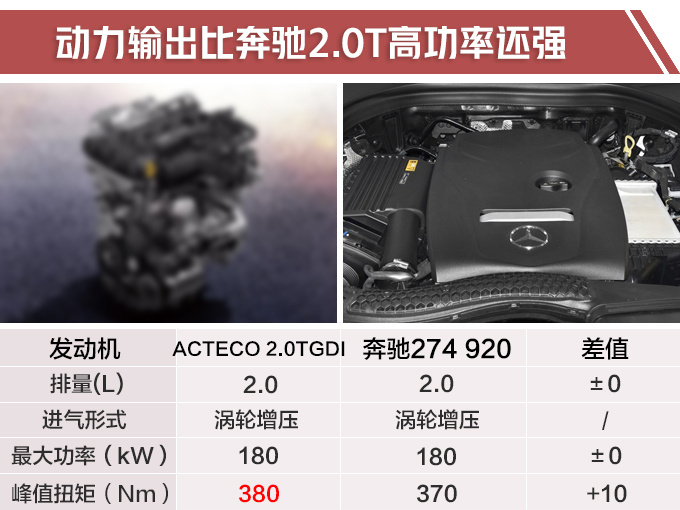 新车，SUV，星途高端SUV