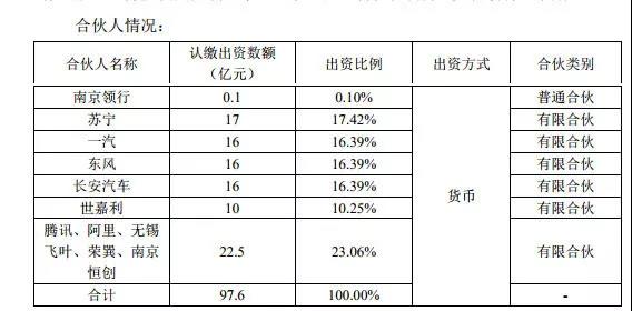 5000万怕5000？天真！T3出行会威胁到滴滴？