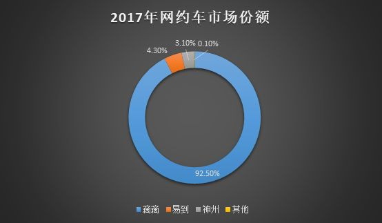 5000万怕5000？天真！T3出行会威胁到滴滴？