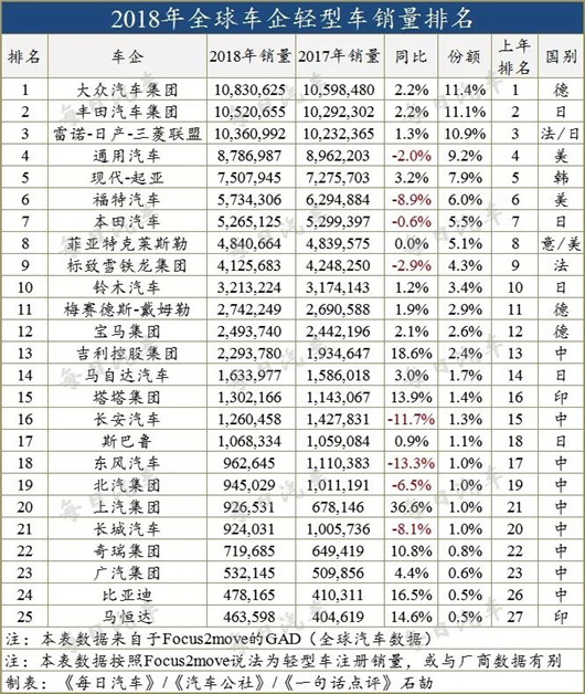 5000万怕5000？天真！T3出行会威胁到滴滴？