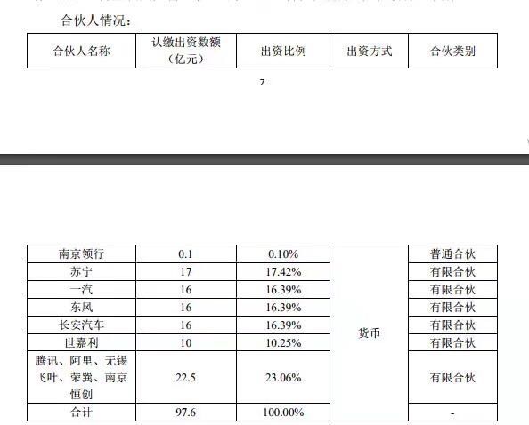 三大车企跨界联盟 97.6亿发力共享出行
