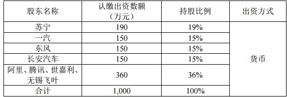 三大车企跨界联盟 97.6亿发力共享出行