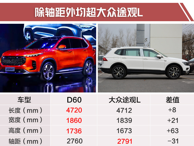 SUV，途观，途观L，上汽全新大7座SUV
