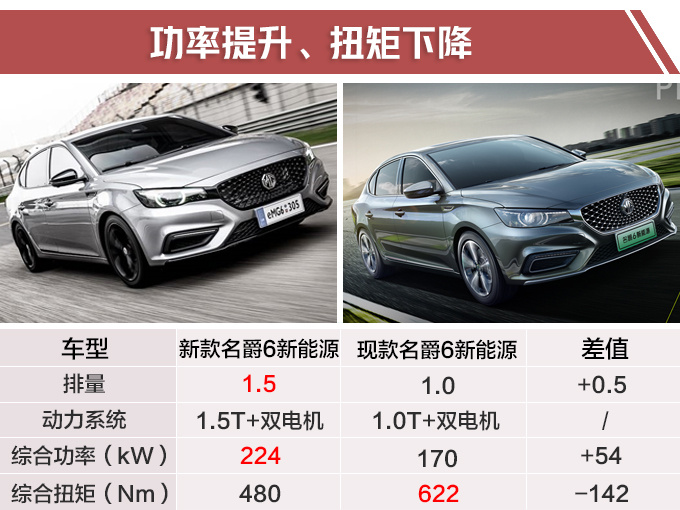 上汽新款电动性