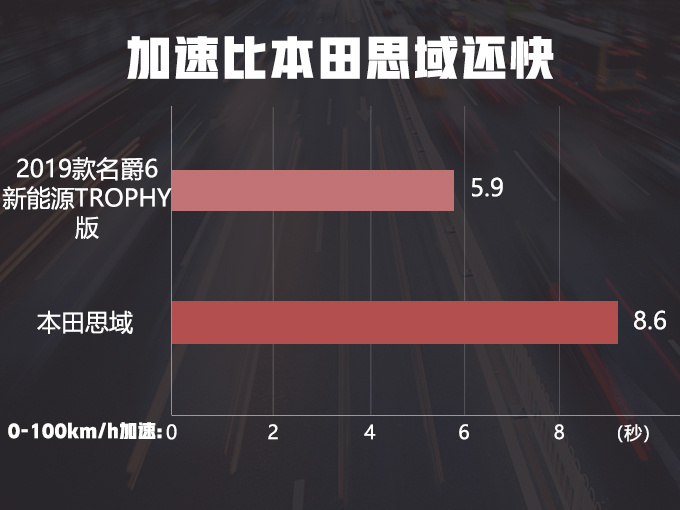 上汽新款电动性