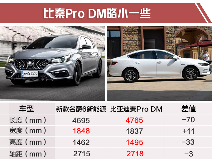 上汽新款电动性