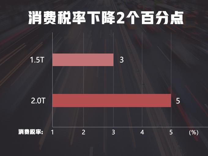 SUV，捷豹路虎SUV,捷豹路虎加长轿车