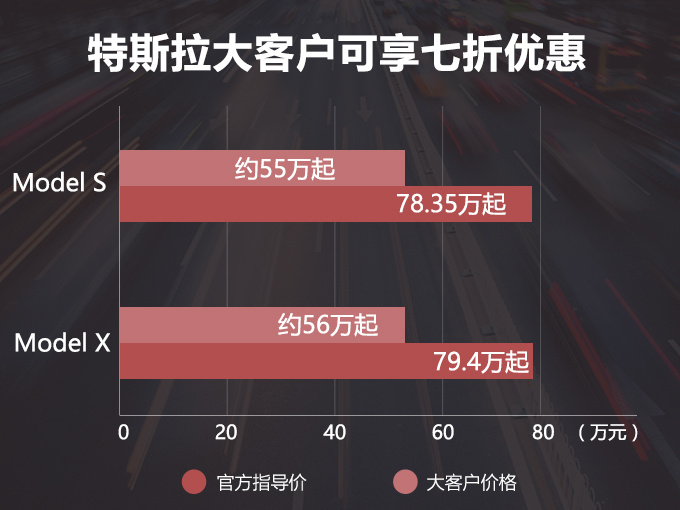 ˹˹,˹Model S۸˹Model Sۣ˹Model X