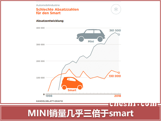 奔驰吉利合作,纯电动smart国产,smart国产 奔驰吉利合作,纯电动smart国产,smart国产