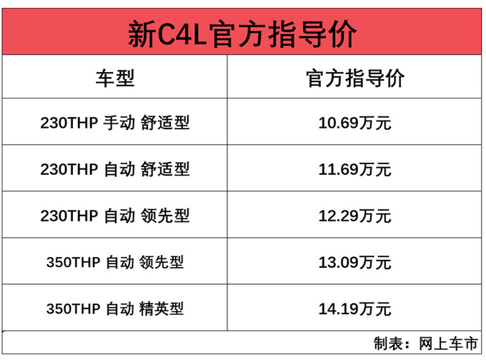 雪铁龙新款C4L上市 ,雪铁龙新C4L售价