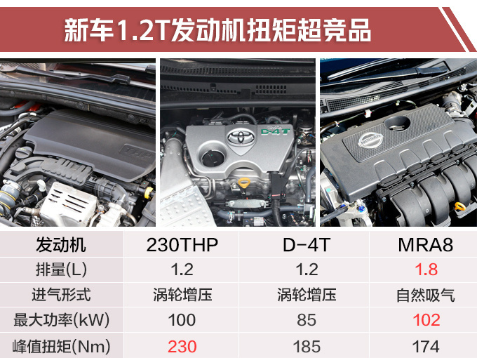 雪铁龙新款C4L上市 ,雪铁龙新C4L售价