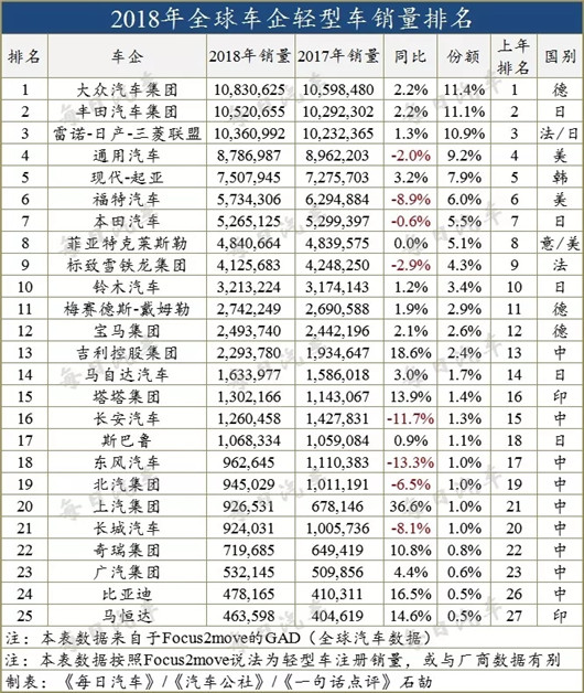 日产反吞雷诺？菲亚特还是留给吉利收购吧