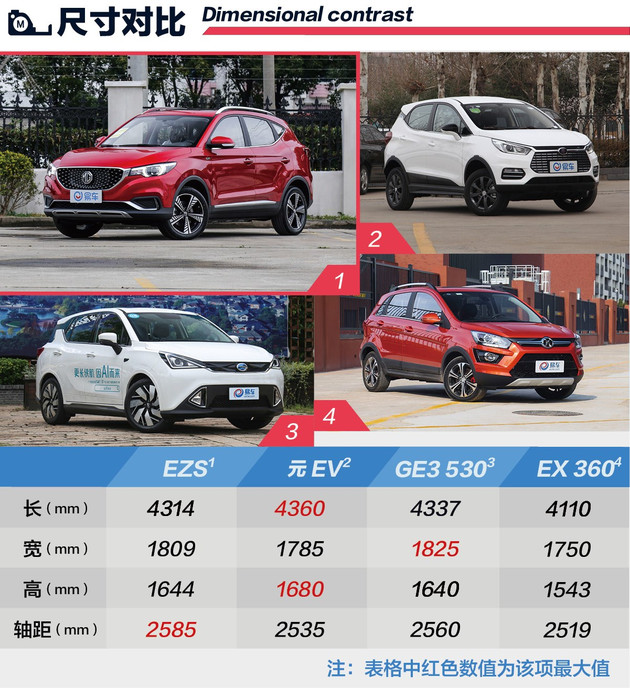 新车，名爵EZS上市,名爵EZS售价