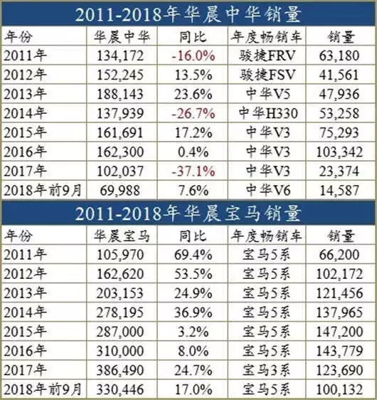 华晨再无祁玉民，新瓶旧酒or破釜沉舟