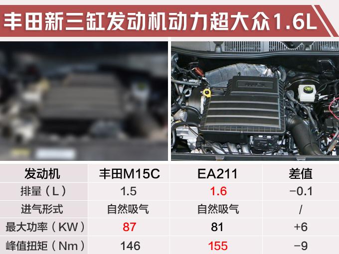 广汽丰田，丰田雷凌三缸发动机,大众朗逸动力