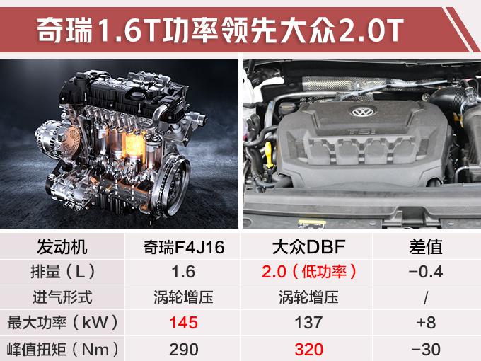 新车，奇瑞全新瑞虎8预售,奇瑞全新瑞虎8官图