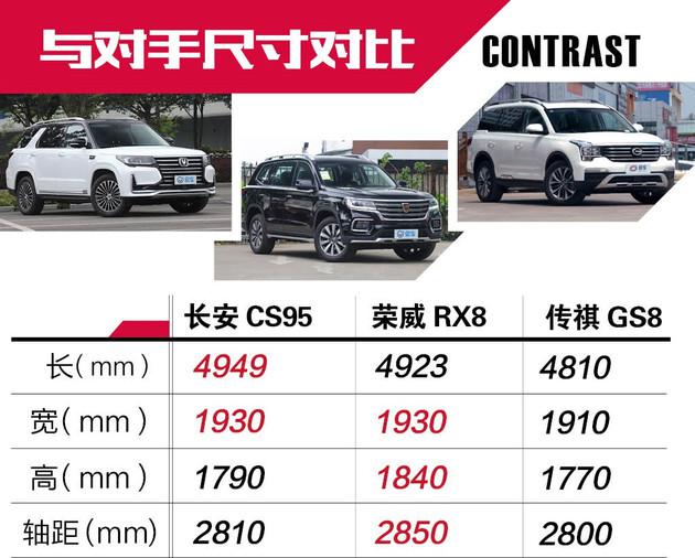 新车，长安CS95上市,长安CS95售价