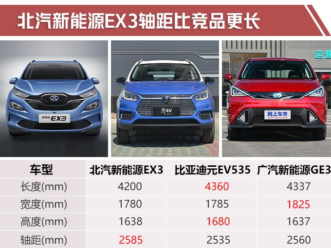 SUV，北汽新能源跨界SUV,奔驰S级内饰