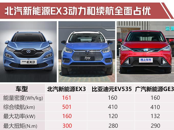 SUV，北汽新能源跨界SUV,奔驰S级内饰