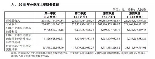 8个关键数据，读懂上汽集团2018年财报