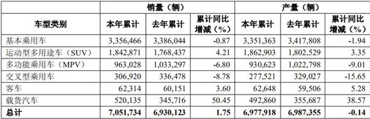 8个关键数据，读懂上汽集团2018年财报