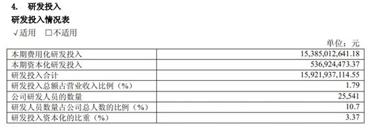 8个关键数据，读懂上汽集团2018年财报