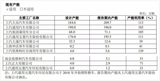 8个关键数据，读懂上汽集团2018年财报