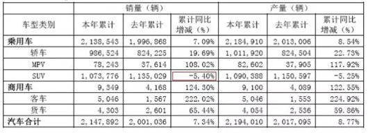 翻完247页广汽年报，这几个数据有意思