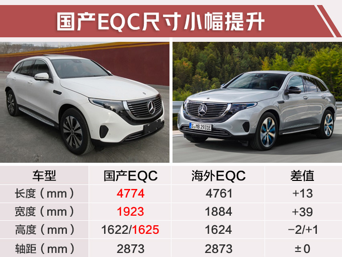 SUV，国产奔驰EQC,奔驰首款纯电SUV