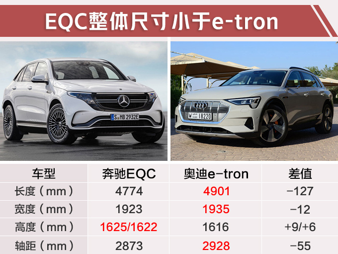 SUV，国产奔驰EQC,奔驰首款纯电SUV