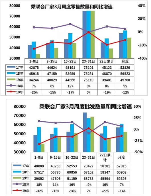 3月车市下跌12%，日系车凭什么增长9%？