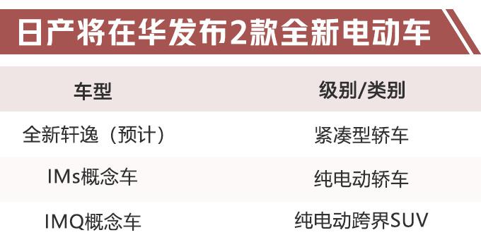 新车，轩逸，日产IMQ跨界概念车,日产上海车展2019