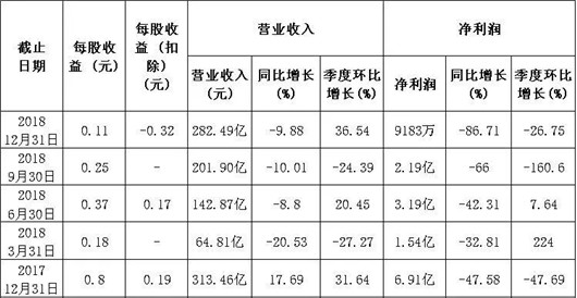 SUV，江铃汽车，江铃汽车2018营收,江铃价格战