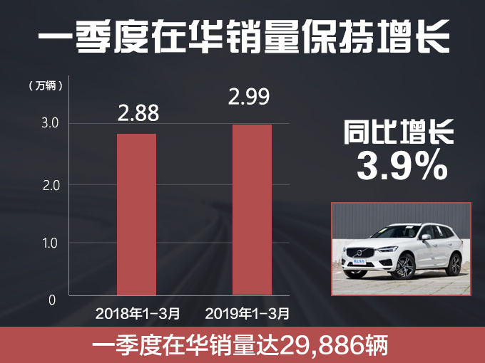 新车，销量，沃尔沃，沃尔沃3月销量,沃尔沃新车规划