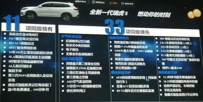 奇瑞全新瑞虎8,上海车展