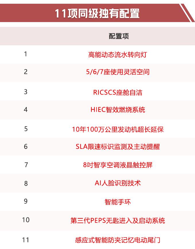 奇瑞全新瑞虎8,上海车展