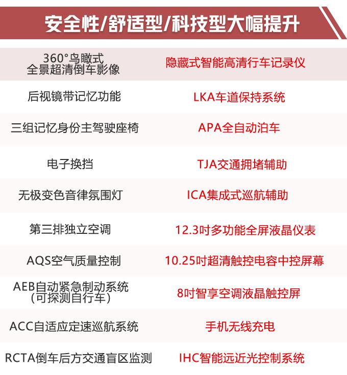 奇瑞全新瑞虎8,上海车展