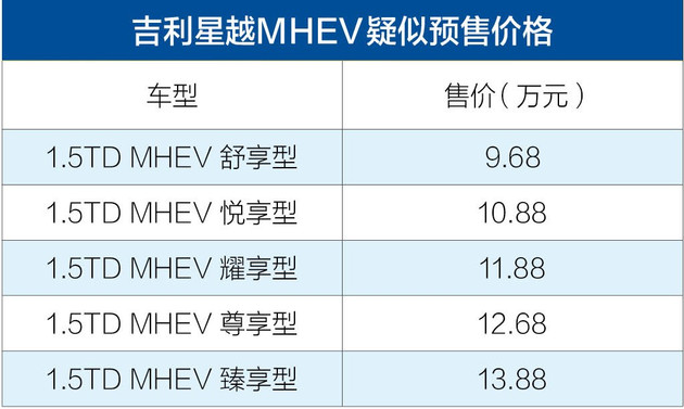 吉利星越预售价,吉利新车型