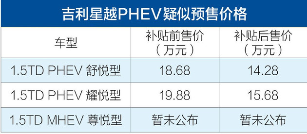 吉利星越预售价,吉利新车型