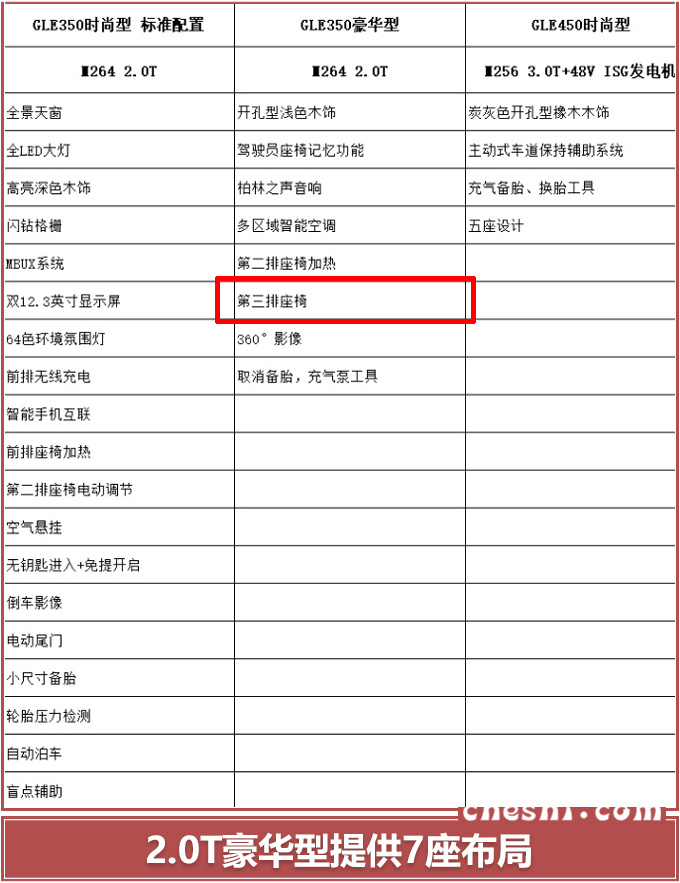 奔驰全新GLE,奔驰新车型
