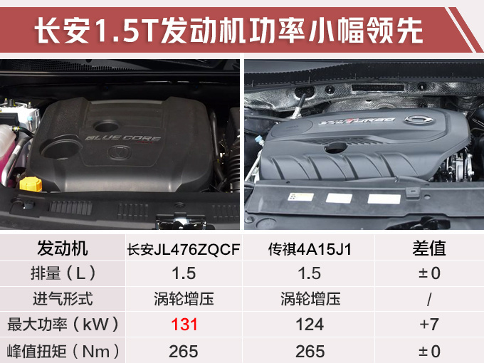 长安CS75，长安CS75 PLUS,上海车展