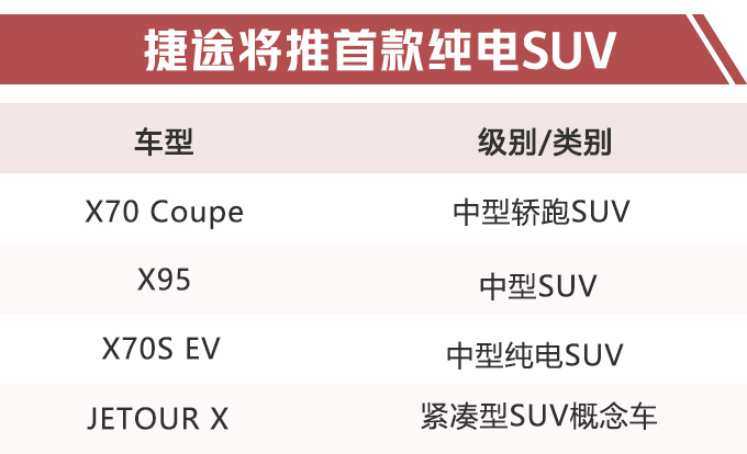 新车，SUV，捷途新车