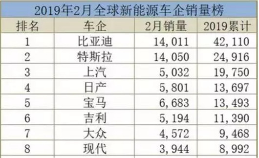 以经济实用为主，现代起亚联合研发电动车专属平台
