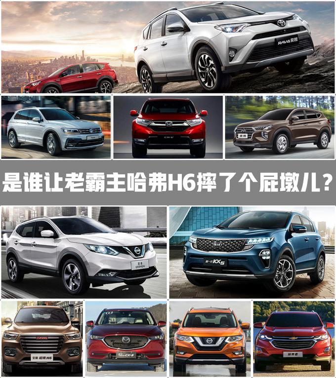 SUV，销量，SUV销量