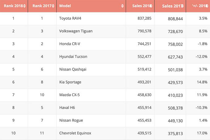 SUV，销量，SUV销量